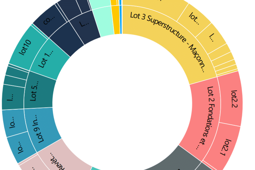 Vizcab Analytics aide les promoteurs immobiliers à rationnaliser leur empreinte carbone