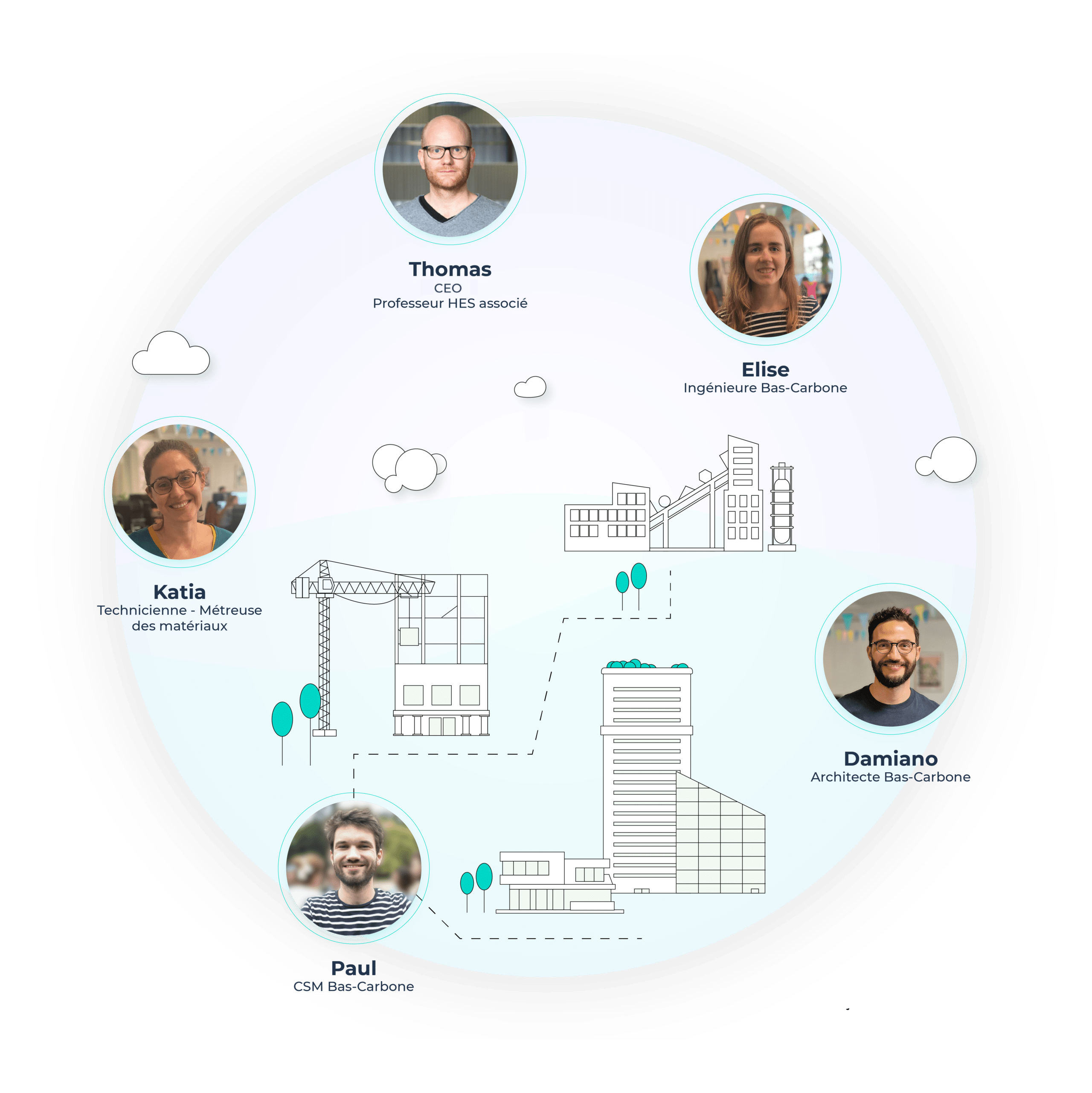 Equipe d'experts de Vizcab