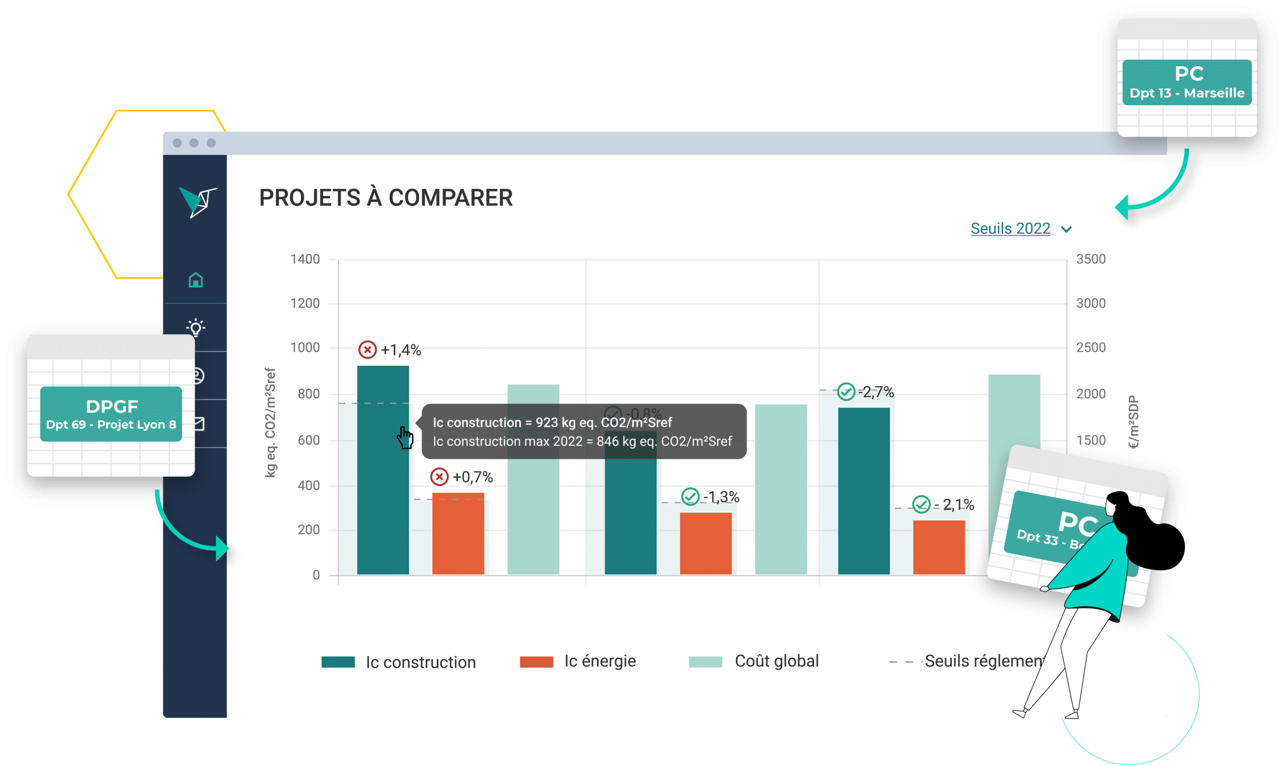 Vizcab : dashboard projets à comparer seuils 2022