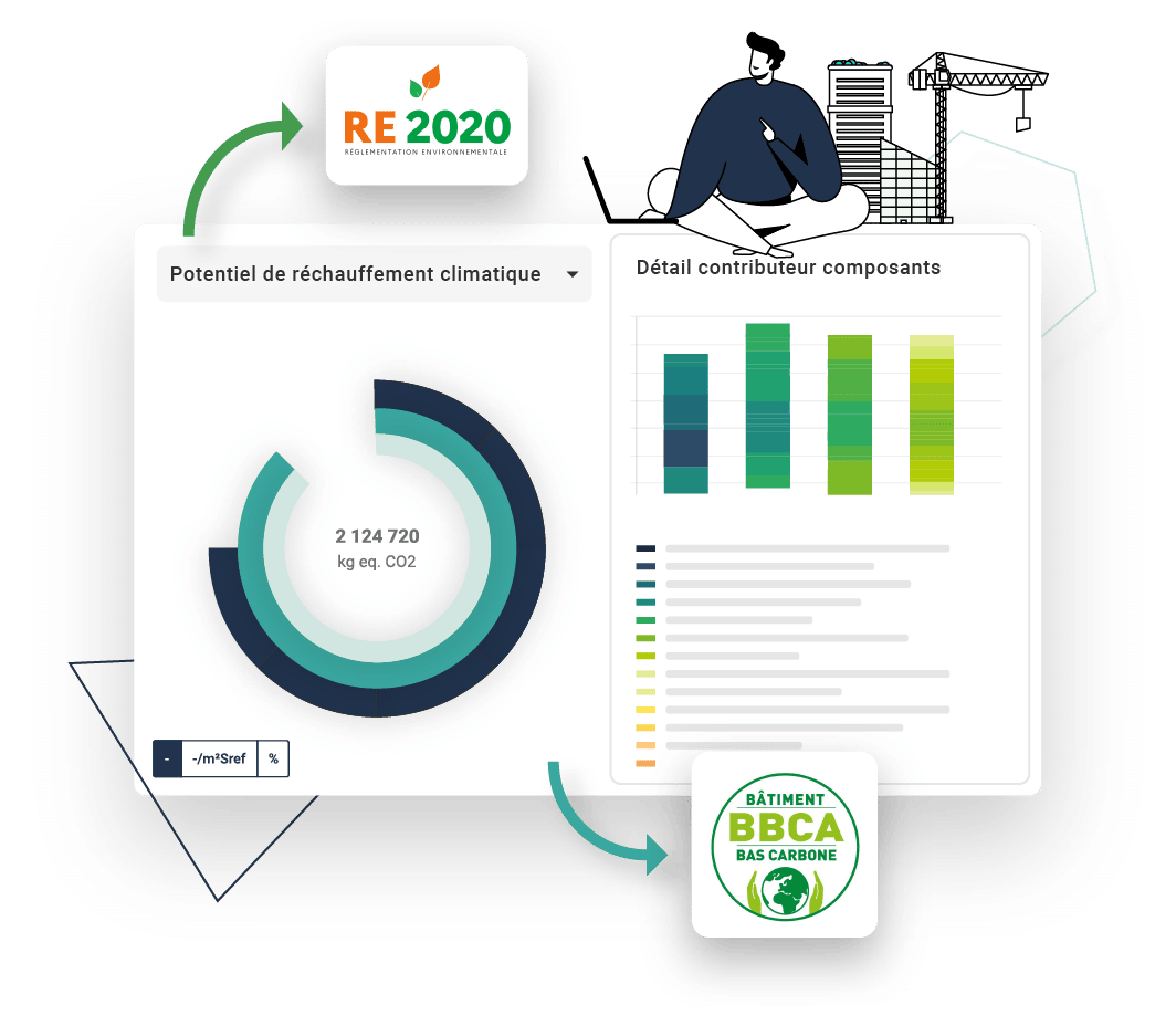 Vizcab : Eval E+C- BBCA RE 2020