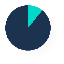 Vizcab : part du carbone dans la construction