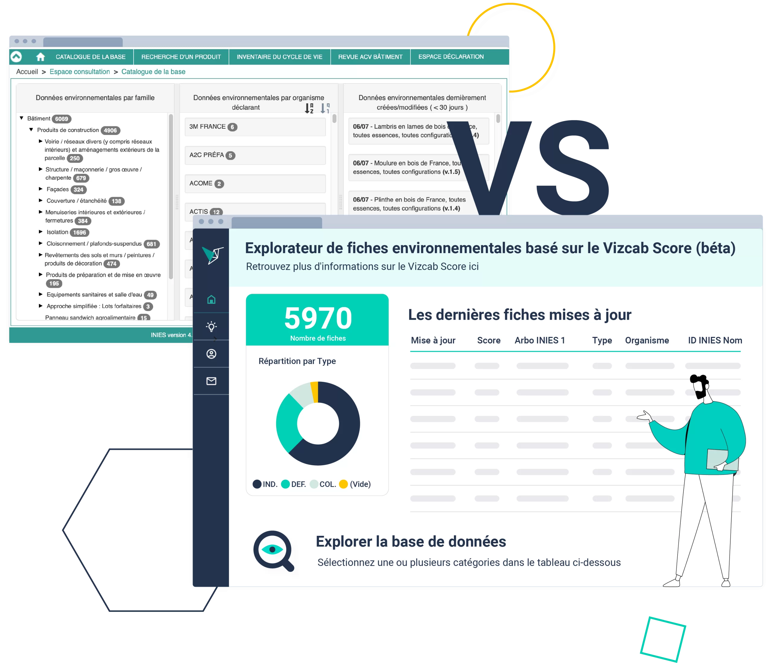 Vizcab : explorateur de fiches environnementales avec le Vizcab score