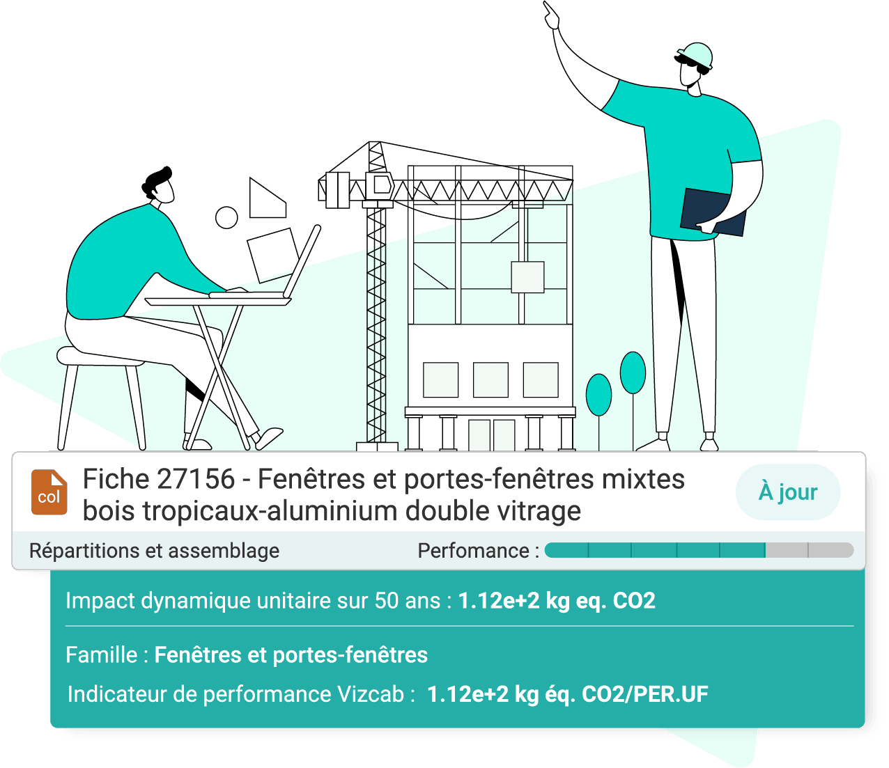 Vizcab : fiche score environnemental