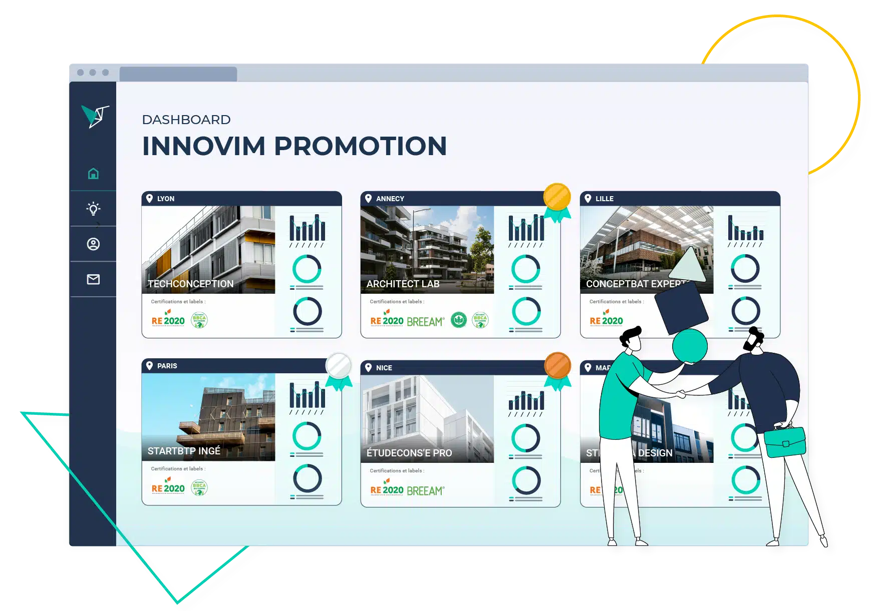 Vizcab : Dashboard Innovim Promotion