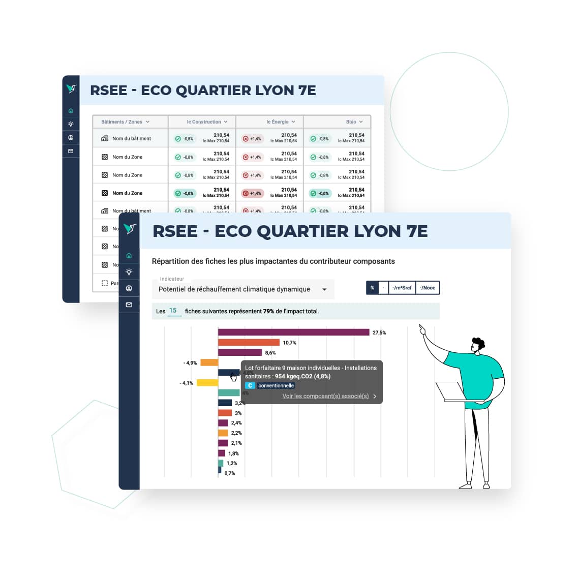 Vizcab : comparaison de fiches RSEE