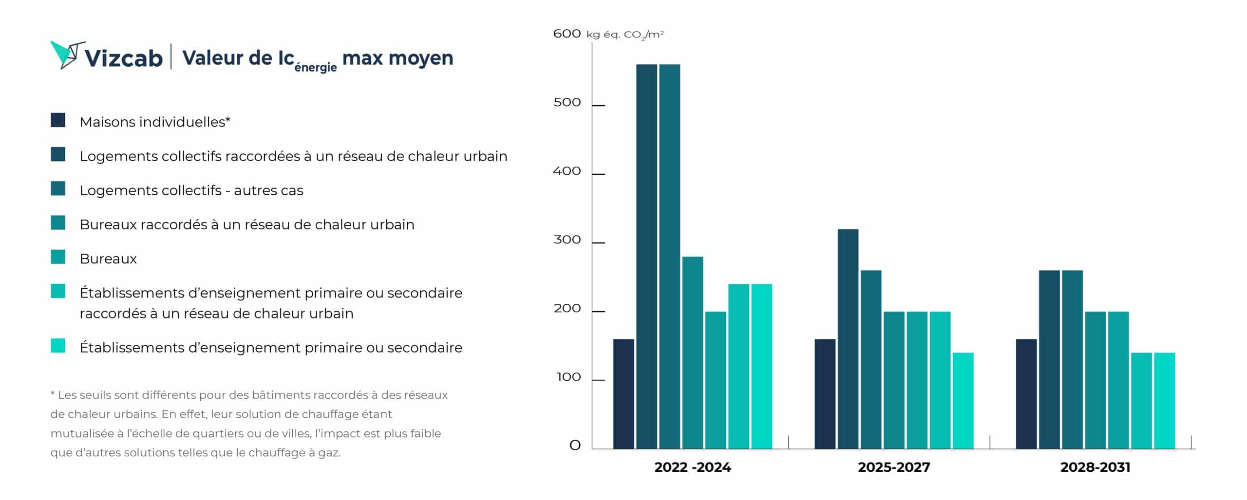 Vizcab : graphique YC énergie max moyen