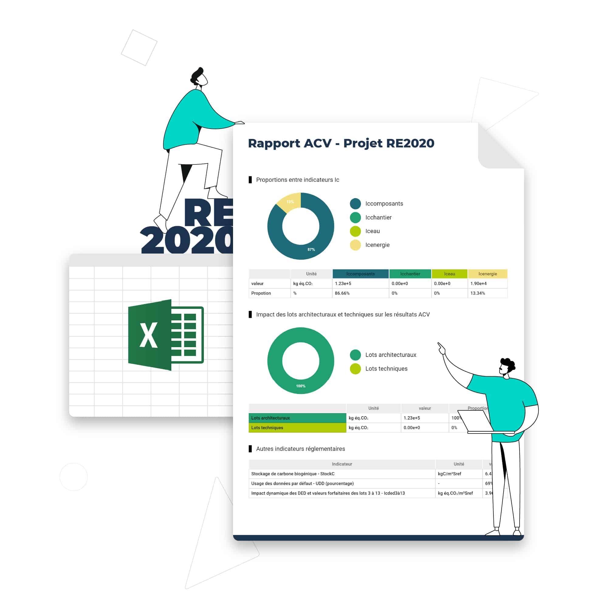 Vizcab : Eval rapport ACV - projet RE2020