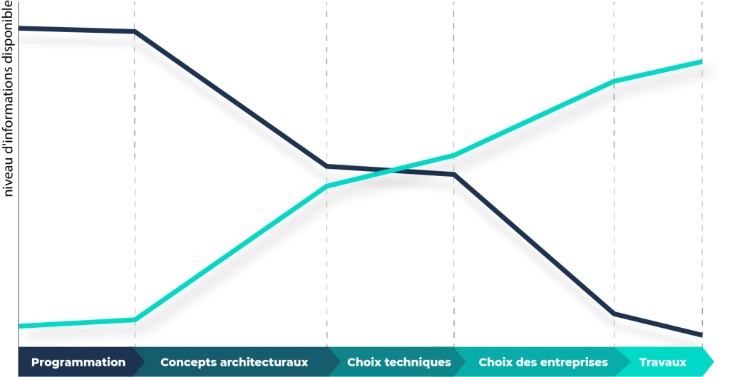 vizcab : graphique paradoxe de la donnée carbone
