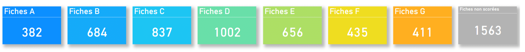 vizcab score carbone visuel